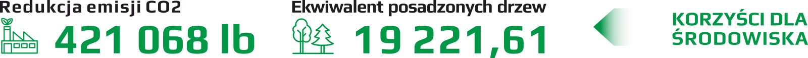 instalacje fotowoltaiczne w liczbach grudziądz
